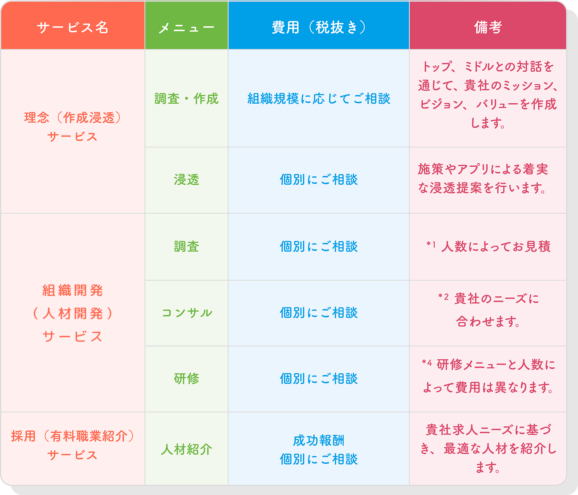 料金
